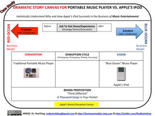  DRAMATIC	
  STORY	
  CANVAS	
  FOR	
  CUSTOMER	
  EXPERIENCE	
  MAPPING	
  
	
  
Holis&cally	
  Document,	
  Present,	
  and	
  Manage	
  Organiza&onal	
  Success	
  (Failure)	
  in	
  Business	
  and	
  Life	
  
0	
  
10	
  
Revenge	
  
DELIGHT	
  
HOPE	
  
JOY	
  
Fear	
  
Grudge	
  (Frustra=on)	
  
Anger	
  
Sadness	
  
	
  
#4ROD.	
  Dr.	
  Rod	
  King.	
  rodkuhnhking@gmail.com	
  &	
  hQp://businessmodels.ning.com	
  &	
  hQp://twiQer.com/RodKuhnKing	
  
Problem	
  
Pain:	
  (Un)Known	
  
SoluXon	
  
Gain:	
  (Un)Known	
  
Villain	
  
(Compe&tor/
Persecutor)	
  
	
  
Hero	
  
(Disruptor/
Rescuer)	
  
	
  	
  
Customer	
  	
  
(Dissa&sﬁer/	
  
Vic&m)	
  
RED	
  OCEAN	
  
BLUE	
  OCEAN	
  
Business	
  
Model	
  
Business	
  
Model	
  
Before	
  
	
  
AFer	
  
	
  
Job	
  To	
  Get	
  Done/Experience	
  
(Journey:	
  Strategy/Execu=on)	
  
 