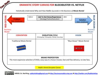 Linear	
  and	
  Fragmented	
  Tools	
  for	
  DocumenXng,	
  
PresenXng,	
  and	
  Managing	
  Business	
  Success	
  (Failure)	
  
TradiXonal	
  Business	
  &	
  Mission	
  Planning	
  
q  (Waterfall)	
  Business	
  Plan	
  &	
  Tools	
  
q  One-­‐Page	
  Business	
  Plan	
  
q  Marke=ng	
  Plan	
  &	
  Tools	
  
	
  	
  
Strategic	
  Planning	
  
q  Strategic	
  Plan	
  &	
  Tools	
  
q  Compe==ve	
  Advantage	
  Strategy	
  &	
  Tools	
  	
  
q  Blue	
  Ocean	
  Strategy	
  &	
  Tools	
  
	
  	
  
TacXcal	
  (Product)	
  Planning	
  and	
  Performance	
  Management	
  
q  Agile	
  (Product)	
  Development	
  &	
  Tools	
  
q  Customer	
  Development	
  &	
  Tools	
  
q  Lean	
  Startup	
  Method	
  &	
  Principles	
  
q  Business	
  Model	
  Canvas	
  
q  Lean	
  Canvas	
  
q  Balanced	
  Scorecard	
  
 