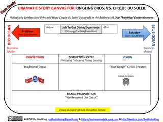 DocumenXng,	
  PresenXng,	
  and	
  Managing	
  
Spectacular	
  Startup	
  Failure	
  
 