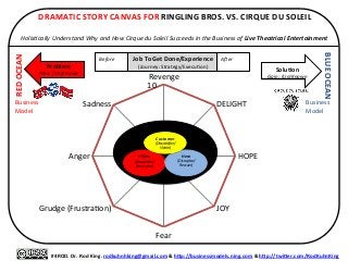 0	
  
10	
  
Revenge	
  
DELIGHT	
  
HOPE	
  
JOY	
  
Fear	
  
Grudge	
  (Frustra=on)	
  
Anger	
  
Sadness	
  
	
  
#4ROD.	
  Dr.	
  Rod	
  King.	
  rodkuhnhking@gmail.com	
  &	
  hQp://businessmodels.ning.com	
  &	
  hQp://twiQer.com/RodKuhnKing	
  
SoluXon	
  
Gain:	
  (Un)Known	
  
	
  DRAMATIC	
  STORY	
  CANVAS	
  FOR	
  RINGLING	
  BROS.	
  VS.	
  CIRQUE	
  DU	
  SOLEIL	
  
	
  
Holis&cally	
  Understand	
  Why	
  and	
  How	
  Cirque	
  du	
  Soleil	
  Succeeds	
  in	
  the	
  Business	
  of	
  Live	
  Theatrical	
  Entertainment	
  
Villain	
  
(Compe&tor/
Persecutor)	
  
	
  
Hero	
  
(Disruptor/
Rescuer)	
  
	
  	
  
Customer	
  	
  
(Dissa&sﬁer/	
  
Vic&m)	
  
RED	
  OCEAN	
  
BLUE	
  OCEAN	
  
Business	
  
Model	
  
Business	
  
Model	
  
Problem	
  
Pain:	
  (Un)Known	
  
Before	
  
	
  
AFer	
  
	
  
Job	
  To	
  Get	
  Done/Experience	
  
(Journey:	
  Strategy/Execu=on)	
  
 