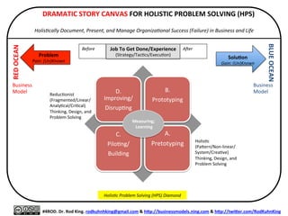The	
  Children	
  and	
  Many	
  Faces	
  
Of	
  
The	
  DramaXc	
  Story	
  Canvas	
  
 