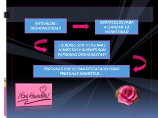 ANTIVALOR:
DESHONESTIDAD
OBSTÁCULOS PARA
ALCANZAR LA
HONESTIDAD
¿QUIÉNES SON PERSONAS
HONESTASY QUIÉNES SON
PERSONAS DESHONESTAS?
PERSONAS QUE SE HAN DESTACADO COMO
PERSONAS HONESTAS ...
 