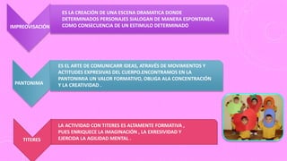 ES LA CREACIÓN DE UNA ESCENA DRAMATICA DONDE
DETERMINADOS PERSONAJES SIALOGAN DE MANERA ESPONTANEA,
COMO CONSECUENCIA DE UN ESTIMULO DETERMINADO
ES EL ARTE DE COMUNICARR IDEAS, ATRAVÉS DE MOVIMIENTOS Y
ACTITUDES EXPRESIVAS DEL CUERPO.ENCONTRAMOS EN LA
PANTONIMIA UN VALOR FORMATIVO, OBLIGA ALA CONCENTRACIÓN
Y LA CREATIVIDAD .
LA ACTIVIDAD CON TITERES ES ALTAMENTE FORMATIVA ,
PUES ENRIQUECE LA IMAGINACIÓN , LA EXRESIVIDAD Y
EJERCIDA LA AGILIDAD MENTAL .
IMPREOVISACIÓN
PANTONIMA
TITERES
 