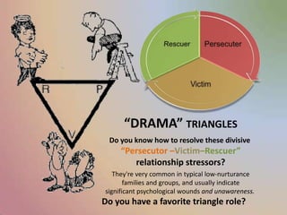 “DRAMA” TRIANGLES
Do you know how to resolve these divisive
“Persecutor –Victim–Rescuer”
relationship stressors?
They're very common in typical low-nurturance
families and groups, and usually indicate
significant psychological wounds and unawareness.
Do you have a favorite triangle role?
 