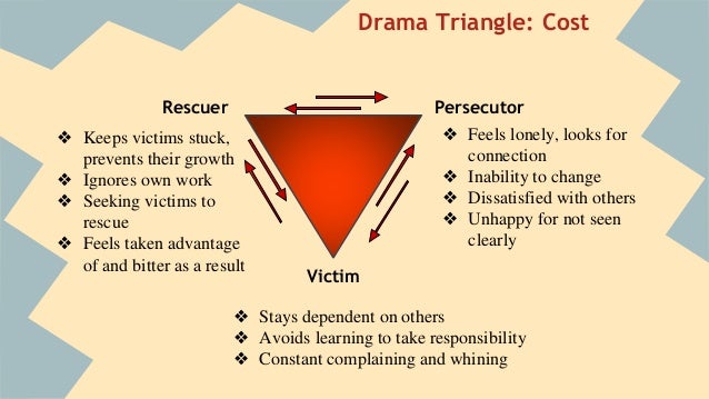 Drama Triangle And Authentic Self Drama Triangle And Authentic Self