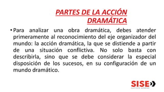 PARTES DE LA ACCIÓN
DRAMÁTICA
•Para analizar una obra dramática, debes atender
primeramente al reconocimiento del eje organizador del
mundo: la acción dramática, la que se distiende a partir
de una situación conflictiva. No solo basta con
describirla, sino que se debe considerar la especial
disposición de los sucesos, en su configuración de un
mundo dramático.
 
