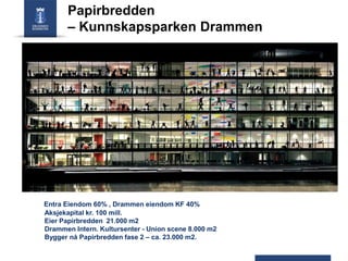 Papirbredden
– Kunnskapsparken Drammen

Entra Eiendom 60% , Drammen eiendom KF 40%
Aksjekapital kr. 100 mill.
Eier Papirbredden 21.000 m2
Drammen Intern. Kultursenter - Union scene 8.000 m2
Bygger nå Papirbredden fase 2 – ca. 23.000 m2.

 