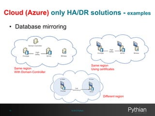 Hybrid HA/DR solutions - examples
• Always On
Availability Groups
• Database
mirroring
• Log Shipping
© 2013 Pythian37
 