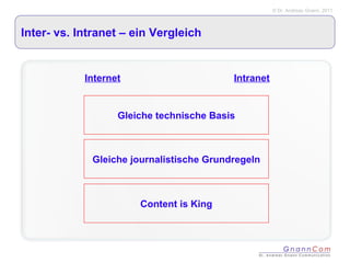 Inter- vs. Intranet – ein Vergleich Internet Intranet Content is King Gleiche technische Basis Gleiche journalistische Grundregeln 