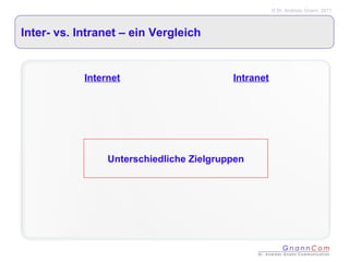 Inter- vs. Intranet – ein Vergleich Internet Intranet Unterschiedliche Zielgruppen 