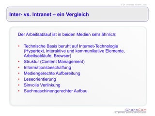 Inter- vs. Intranet – ein Vergleich Der Arbeitsablauf ist in beiden Medien sehr ähnlich: Technische Basis beruht auf Internet-Technologie (Hypertext, interaktive und kommunikative Elemente, Arbeitsabläufe, Browser) Struktur (Content Management) Informationsbeschaffung Mediengerechte Aufbereitung Leseorientierung Sinvolle Verlinkung Suchmaschinengerechter Aufbau 