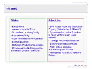 Intranet  Stärken Einheitliche Unternehmensplattform Schnell und kostengünstig Interaktionsfähig Auch international verwendbar Leistungsvielfalt Optimiert Produktionsprozesse Geschlossene Nutzergruppen einrichtbar (lokale Teilnetze) Schwächen Evtl. haben nicht alle Mitarbeiter Zugang („Mitarbeiter 2. Klasse“) System selbst und Aufbau kann je nach Umfang auch teuer werden Geringe Nutzerfreundlichkeit Schwer auffindbare Inhalte Nicht online-gerechte Aufbereitung der Inhalte Mangelnde Aktualität/ veraltete Daten 