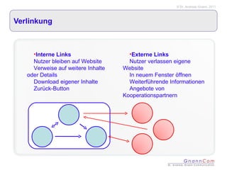 Verlinkung Interne Links Nutzer bleiben auf Website Verweise auf weitere Inhalte oder Details Download eigener Inhalte Zurück-Button Externe Links Nutzer verlassen eigene Website In neuem Fenster öffnen Weiterführende Informationen Angebote von Kooperationspartnern 