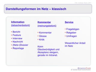 Darstellungsformen im Netz – klassisch  Information (tatsachenbetont) Bericht Feature  Interview Nachricht (Netz-)Dossier Reportage Kommentar (meinungsbetont) Kommentar Glosse  Kritik Kann Glaubwürdigkeit und Akzeptanz steigern, gerade im Intranet. Service Fragebögen Ratgeber Umfragen Wesentlicher Anteil im Netz 