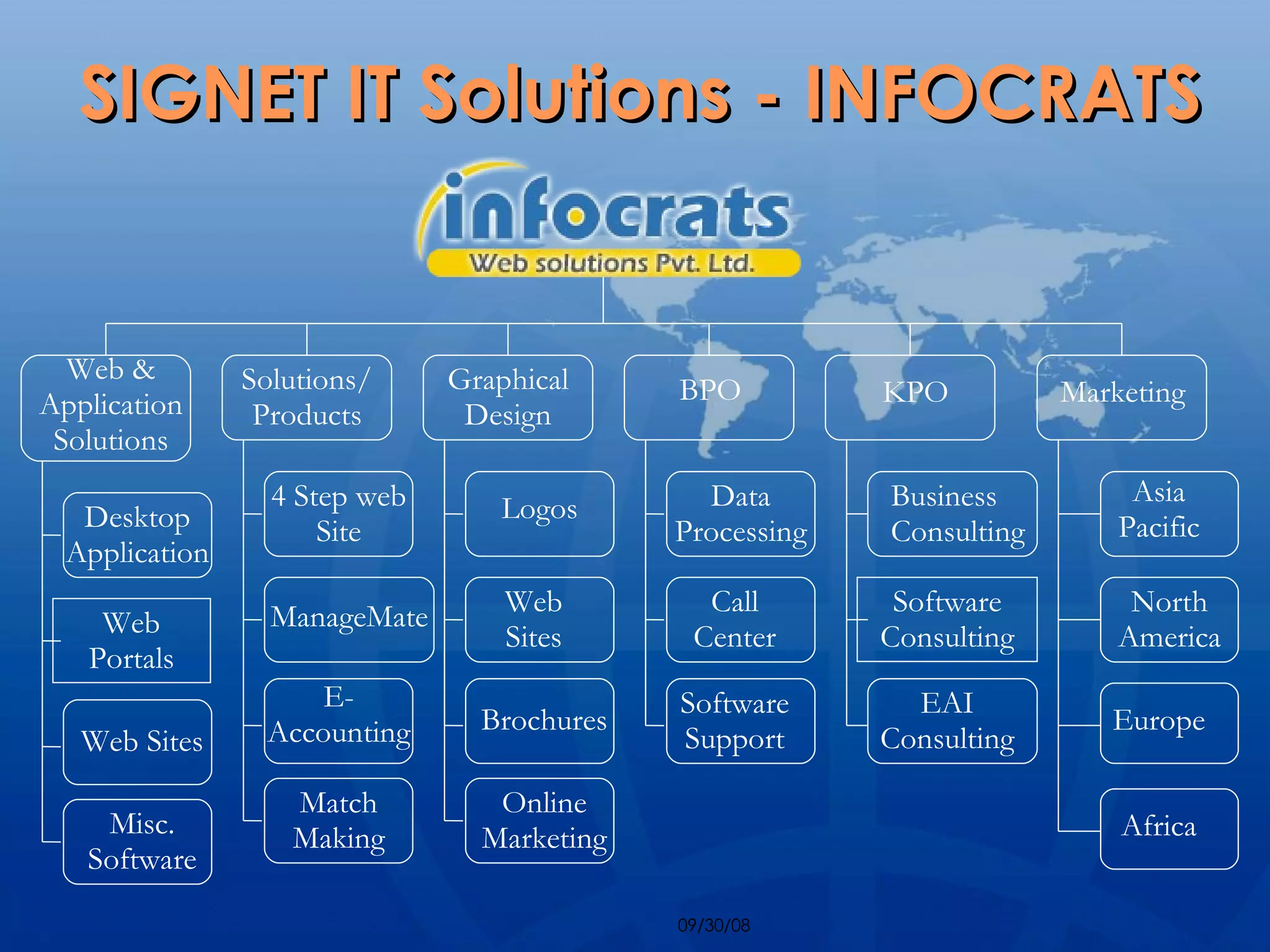 SIGNET IT Solutions - INFOCRATS Web & Application Solutions Solutions/ Products Business Consulting Marketing KPO Software Consulting Graphical Design BPO Asia Pacific North America Europe Africa EAI Consulting Call Center Software Support Data Processing Web Sites Brochures Logos Online Marketing ManageMate 4 Step web Site E-Accounting Web Portals Web Sites Desktop Application Misc. Software Match Making 