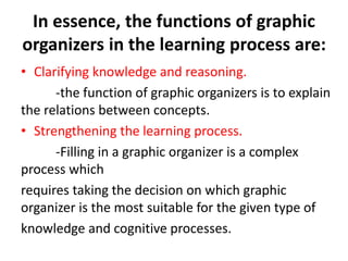 In essence, the functions of graphic 
organizers in the learning process are: 
• Clarifying knowledge and reasoning. 
-the function of graphic organizers is to explain 
the relations between concepts. 
• Strengthening the learning process. 
-Filling in a graphic organizer is a complex 
process which 
requires taking the decision on which graphic 
organizer is the most suitable for the given type of 
knowledge and cognitive processes. 
 