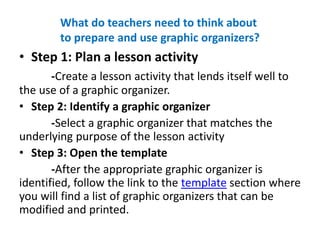 What do teachers need to think about 
to prepare and use graphic organizers? 
• Step 1: Plan a lesson activity 
-Create a lesson activity that lends itself well to 
the use of a graphic organizer. 
• Step 2: Identify a graphic organizer 
-Select a graphic organizer that matches the 
underlying purpose of the lesson activity 
• Step 3: Open the template 
-After the appropriate graphic organizer is 
identified, follow the link to the template section where 
you will find a list of graphic organizers that can be 
modified and printed. 
 