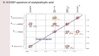 2D NMR ORGANIC SPECTROSCOPY by DR ANTHONY CRASTO | PPTX