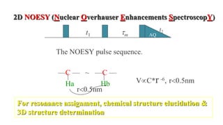 NOESY
gives sequential
assignment of peptides
21 2 3
CH2
CH2N C
H
N
O
H
C C
H
CH2O
N
H
C
CH2
C
H
OH
O
1 321
 