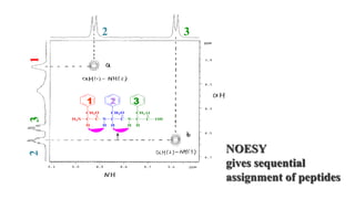 Rotating frame nuclear Overhauser effect
spectroscopy (ROESY)
• ROESY is similar to NOESY, except that the initial state i...