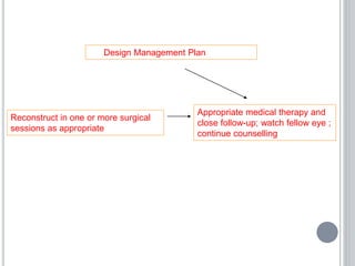 Design Management Plan
Reconstruct in one or more surgical
sessions as appropriate
Appropriate medical therapy and
close follow-up; watch fellow eye ;
continue counselling
 