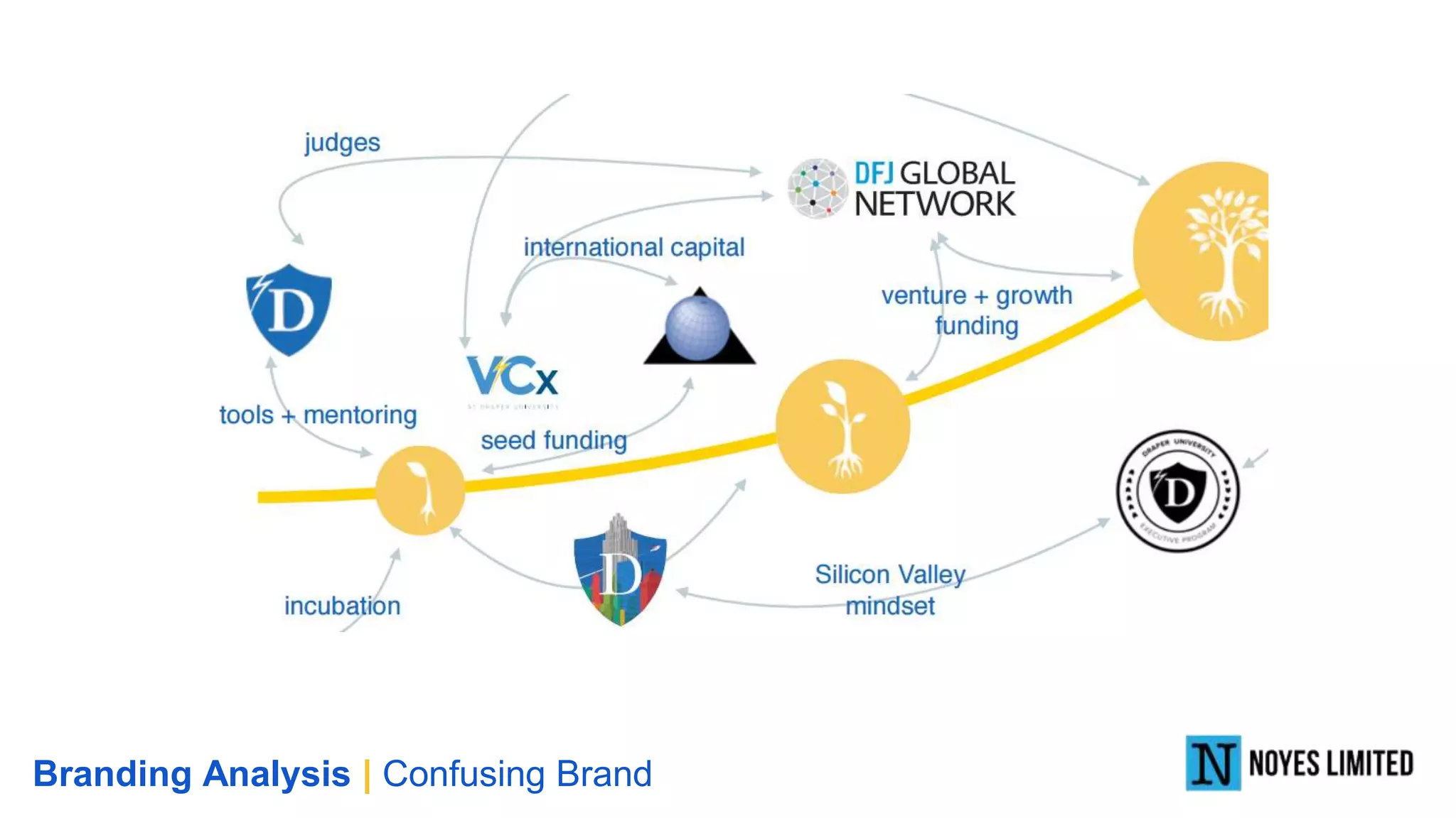Branding Analysis | Confusing Brand
 