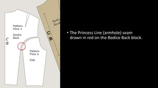 • The Princess Line (armhole) seam
drawn in red on the Bodice Back block.
 