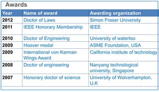 Awards
Year Name of award Awarding organization
2012 Doctor of Laws Simon Fraser University
2011 IEEE Honorary Membership IEEE
2010 Doctor of Engineering University of waterloo
2009 Hoover medal ASME Foundation, USA
2009 International von Karman
Wings Award
California institute of technology
2008 Doctor of engineering Nanyang technological
university, Singapore
2007 Honorary doctor of science University of Wolverhampton,
U.K
 