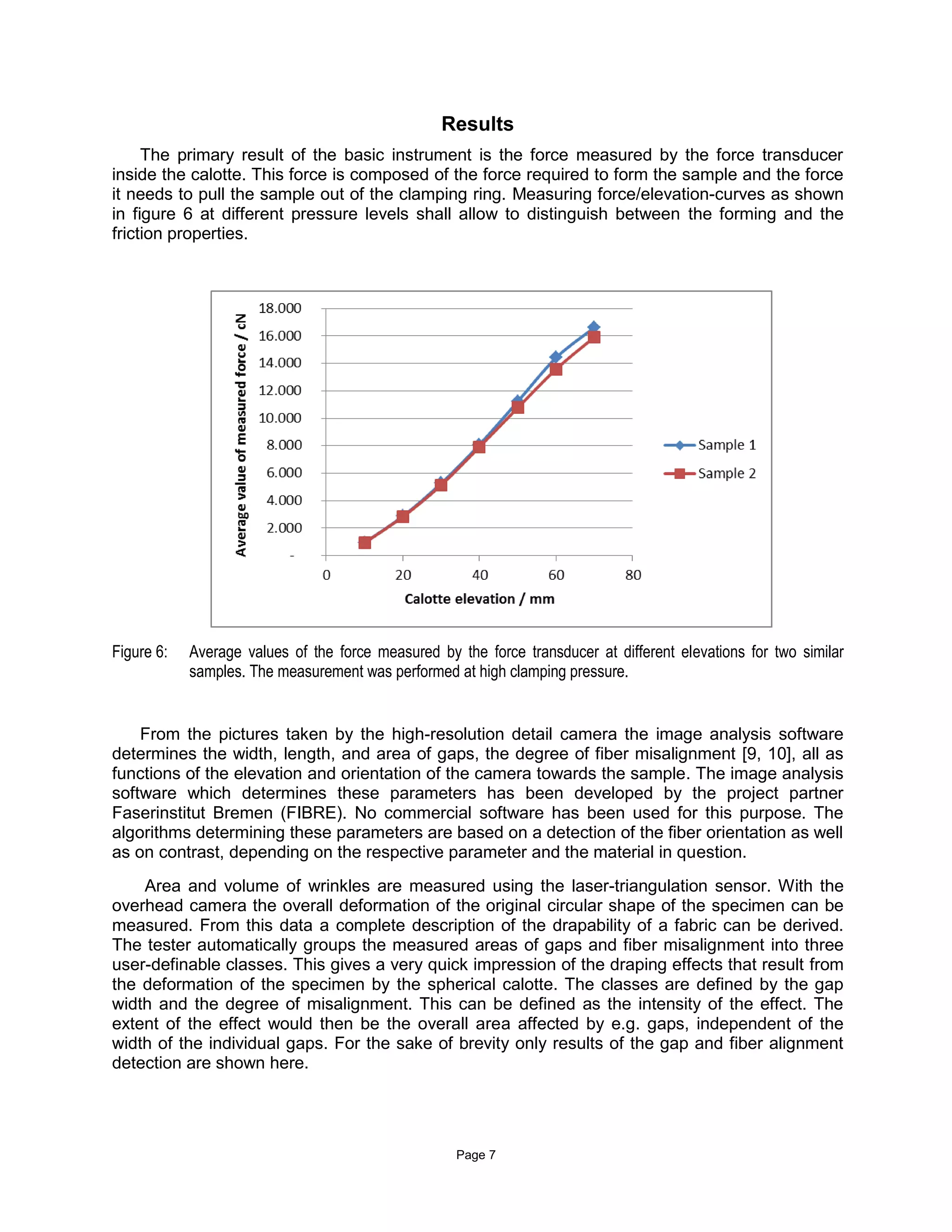 Page 7
Results
The primary result of the basic instrument is the force measured by the force transducer
inside the calotte. This force is composed of the force required to form the sample and the force
it needs to pull the sample out of the clamping ring. Measuring force/elevation-curves as shown
in figure 6 at different pressure levels shall allow to distinguish between the forming and the
friction properties.
Figure 6: Average values of the force measured by the force transducer at different elevations for two similar
samples. The measurement was performed at high clamping pressure.
From the pictures taken by the high-resolution detail camera the image analysis software
determines the width, length, and area of gaps, the degree of fiber misalignment [9, 10], all as
functions of the elevation and orientation of the camera towards the sample. The image analysis
software which determines these parameters has been developed by the project partner
Faserinstitut Bremen (FIBRE). No commercial software has been used for this purpose. The
algorithms determining these parameters are based on a detection of the fiber orientation as well
as on contrast, depending on the respective parameter and the material in question.
Area and volume of wrinkles are measured using the laser-triangulation sensor. With the
overhead camera the overall deformation of the original circular shape of the specimen can be
measured. From this data a complete description of the drapability of a fabric can be derived.
The tester automatically groups the measured areas of gaps and fiber misalignment into three
user-definable classes. This gives a very quick impression of the draping effects that result from
the deformation of the specimen by the spherical calotte. The classes are defined by the gap
width and the degree of misalignment. This can be defined as the intensity of the effect. The
extent of the effect would then be the overall area affected by e.g. gaps, independent of the
width of the individual gaps. For the sake of brevity only results of the gap and fiber alignment
detection are shown here.
 