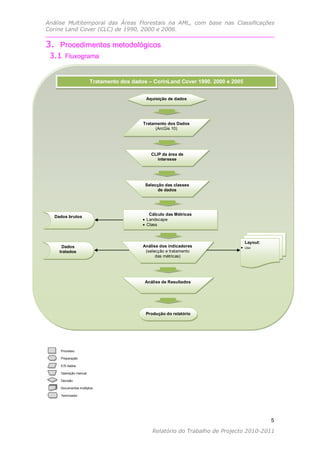 Análise Multitemporal das Áreas Florestais na AML, com base nas Classificações
Corine Land Cover (CLC) de 1990, 2000 e 2006.

3. Procedimentos metodológicos
 3.1 Fluxograma


                       Tratamento dos dados – CorinLand Cover 1990. 2000 e 2005


                                           Aquisição de dados




                                          Tratamento dos Dados
                                                (ArcGis 10)




                                             CLIP da área de
                                                interesse




                                           Selecção das classes
                                                 de dados




                                             Cálculo das Métricas
  Dados brutos
                                           Landscape
                                           Class



                                                                                  Layout:
     Dados                                Análise dos indicadores                Uso
    tratados                               (selecção e tratamento
                                                das métricas)




                                           Análise de Resultados




                                           Produção do relatório




     Processo

     Preparação

     E/S dados

     Operação manual

     Decisão

     Documentos múltiplos

     Terminador




                                                                                            5
                                                                                            5
                                              Relatório do Trabalho de Projecto 2010-2011
 