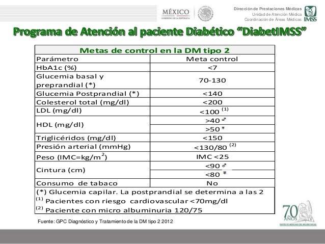 Programa de atención al paciente diabético (DiabetIMSS) Programa de atención al paciente diabético (DiabetIMSS)
