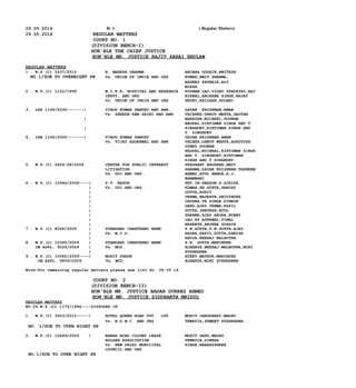 29.05.2014 R- 1 ( Regular Matters)
29.05.2014 REGULAR MATTERS
COURT NO. 1
(DIVISION BENCH-I)
HON'BLE THE CHIEF JUSTICE
HON'BLE MR. JUSTICE RAJIV SAHAI ENDLAW
REGULAR MATTERS
1 . W.P.(C) 5937/2010 B. MAHESH SHARMA ANJANA GOSAIN,AMITESH
NO.1/SUB TO OVERNIGHT PH Vs. UNION OF INDIA AND ORS KUMAR,AMIT SHARMA,
ARUNAV PATNAIK,ALY
MIRZA
2 . W.P.(C) 1122/1999 M.C.K.R. HOSPITAL AND RESEARCH POONAM LAO,VIDHU UPADHYAY,RAJ
INSTT. AND ORS BIRBAL,ARCHANA SINGH,RAJAT
Vs. UNION OF INDIA AND ORS SETHI,KAILASH,GULANI
3. LPA 1194/2006-------| VINOD KUMAR PANDEY AND ANR. DAYAN KRISHNAN,AMAN
Vs. SHEESH RAM SAINI AND ANR VACHHER,DHRUV MEHTA,GAUTAN
| NARAYAN,MICHAEL,POONAM
NAGPAL,KIRTIMAN SINGH AND T
| SINGHDEV,KIRTIMAN SINGH AND
T. SINGHDEV
4. LPA 1196/2006-------| VINOD KUMAR PANDEY DAYAN KRISHNAN,AMAN
Vs. VIJAY AGGARWAL AND ANR VACHER,DHRUV MEHTA,ASHUTOSH
DUBEY,POONAM
NAGPAL,MICHEAL,KIRTIMAN SINGH
AND T. SINGHDEV,KIRTIMAN
SINGH AND T SINGHDEV
5. W.P.(C) 6426-28/2006 CENTRE FOR PUBLIC INTEREST PRASHANT BHUSHAN,AMIT
LITIGATION SHARMA,DAYAN KRISHNAN,TASNEEM
Vs. UOI AND ORS. AHMED,ATUL NANDA,A.J.
BHAMBANI
6 . W.P.(C) 12944/2006----| P.V. KAPUR PET.IN-PERSON,S.SIRISH
| Vs. UOI AND ORS. KUMAR,SN GUPTA,SANJAY
| GUPTA,ROHIT
| VERMA,NAGRATH,SHIVINDER
| CHOPRA,VK SINGH,DINESH
| GARG,AJAY VERMA,KAPIL
| DUTTA,JEEVESH,ATUL
| SHARMA,AJAY ARORA,BOBBY
| LAO,RP AGRAWAL,VIMAL
| NAGRATH,ANJANA GOSAIN
7 . W.P.(C) 8046/2009 | STANDARD CHARTERED BANK S.N.GUPTA,S.N.GUPTA,AJAY
| Vs. M.C.D. ARORA,KAPIL DUTTA,KANISH
| AHUJA,NEERAJ MALHOTRA
8 . W.P.(C) 10395/2009 | STANDARD CHARTERED BANK S.N. GUPTA,MANINDER
CM APPL. 9029/2009 | Vs. MCD ACHARYA,NEERAJ MALHOTRA,MINI
| PUSHKARNA
9 . W.P.(C) 10582/2009----| MOHIT DHAUN ATEEV MATHUR,MANINDER
CM APPL. 9409/2009 Vs. MCD ACHARYA,MINI PUSHKARNA
Note:For remaining regular matters please see list dt. 26.05.14.
COURT NO. 2
(DIVISION BENCH-II)
HON'BLE MR. JUSTICE BADAR DURREZ AHMED
HON'BLE MR. JUSTICE SIDDHARTH MRIDUL
REGULAR MATTERS
NO.29.W.P.(C) 1175/1994----DISPOSED OF
1 . W.P.(C) 3453/2012-----| HOTEL QUEEN ROAD PVT. LTD MOHIT CHAUDHARY,MADHU
Vs. N.D.M.C AND ORS TEWATIA,SUMEET PUSHKARNA
NO. 1/SUB TO OVER NIGHT PH
2. W.P.(C) 12689/2009 | BABAR ROAD COLONY LEASE MOHIT GARG,MADHU
HOLDER ASSOCIATION TEWATIA,DINKAR
Vs. NEW DELHI MUNICIPAL SINGH,BHARATSHREE
COUNCIL AND ORS
NO.1/SUB TO OVER NIGHT PH
 