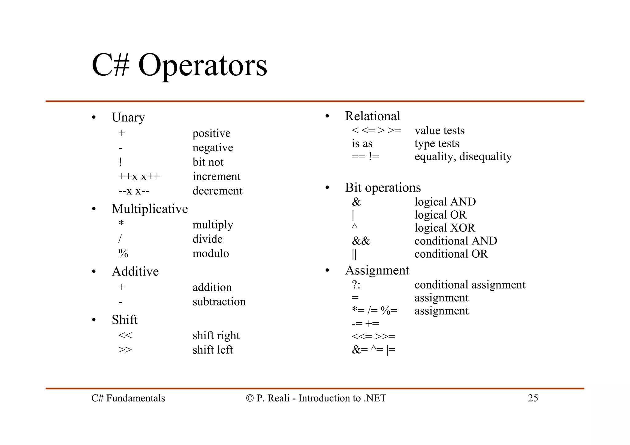 C# Fundamentals © P. Reali - Introduction to .NET 25
C# Operators
• Unary
+ positive
- negative
! bit not
++x x++ increment
--x x-- decrement
• Multiplicative
* multiply
/ divide
% modulo
• Additive
+ addition
- subtraction
• Shift
<< shift right
>> shift left
• Relational
< <= > >= value tests
is as type tests
== != equality, disequality
• Bit operations
& logical AND
| logical OR
^ logical XOR
&& conditional AND
|| conditional OR
• Assignment
?: conditional assignment
= assignment
*= /= %= assignment
-= +=
<<= >>=
&= ^= |=
 