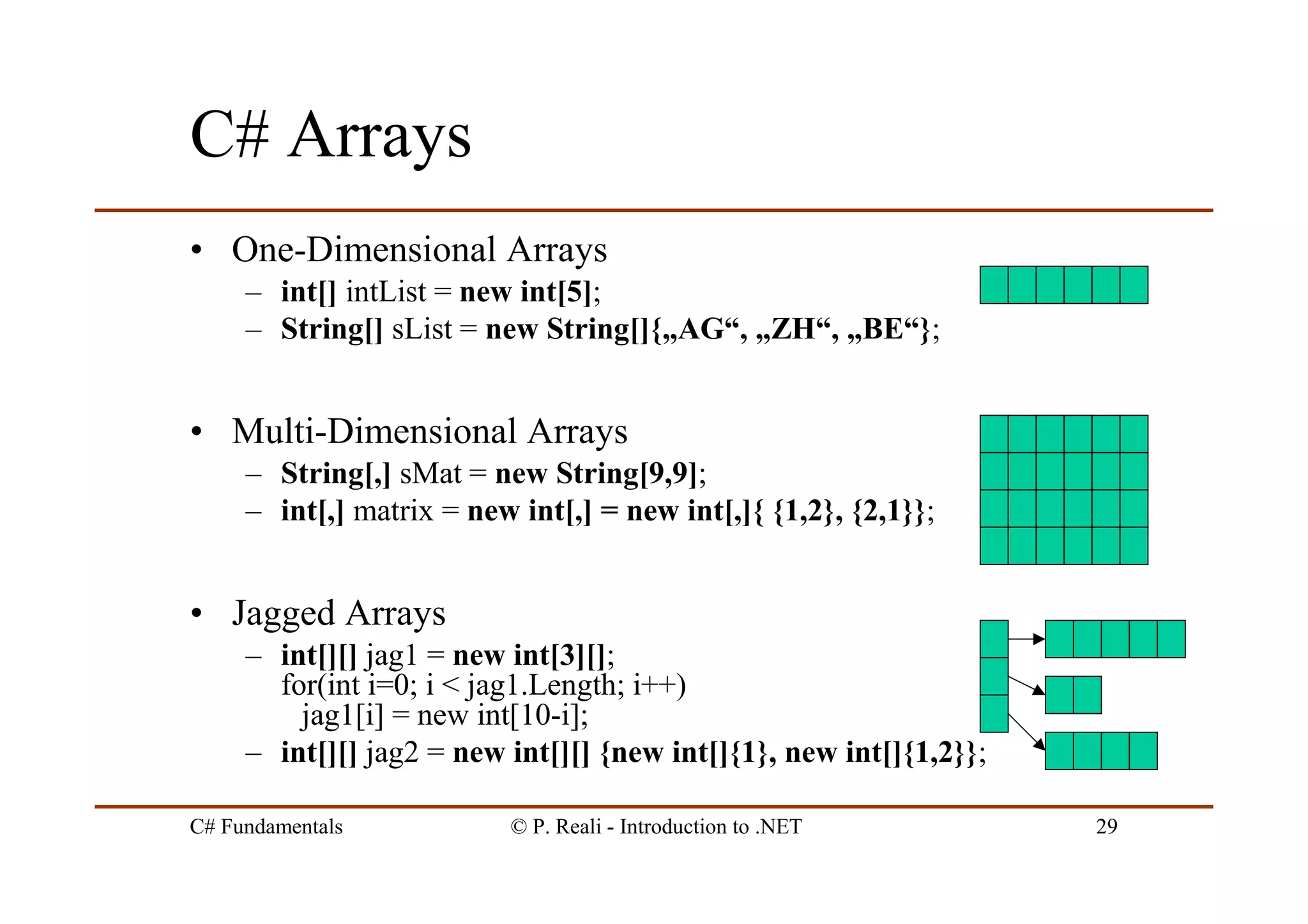 C# Fundamentals © P. Reali - Introduction to .NET 29
C# Arrays
• One-Dimensional Arrays
– int[] intList = new int[5];
– String[] sList = new String[]{„AG“, „ZH“, „BE“};
• Multi-Dimensional Arrays
– String[,] sMat = new String[9,9];
– int[,] matrix = new int[,] = new int[,]{ {1,2}, {2,1}};
• Jagged Arrays
– int[][] jag1 = new int[3][];
for(int i=0; i < jag1.Length; i++)
jag1[i] = new int[10-i];
– int[][] jag2 = new int[][] {new int[]{1}, new int[]{1,2}};
 