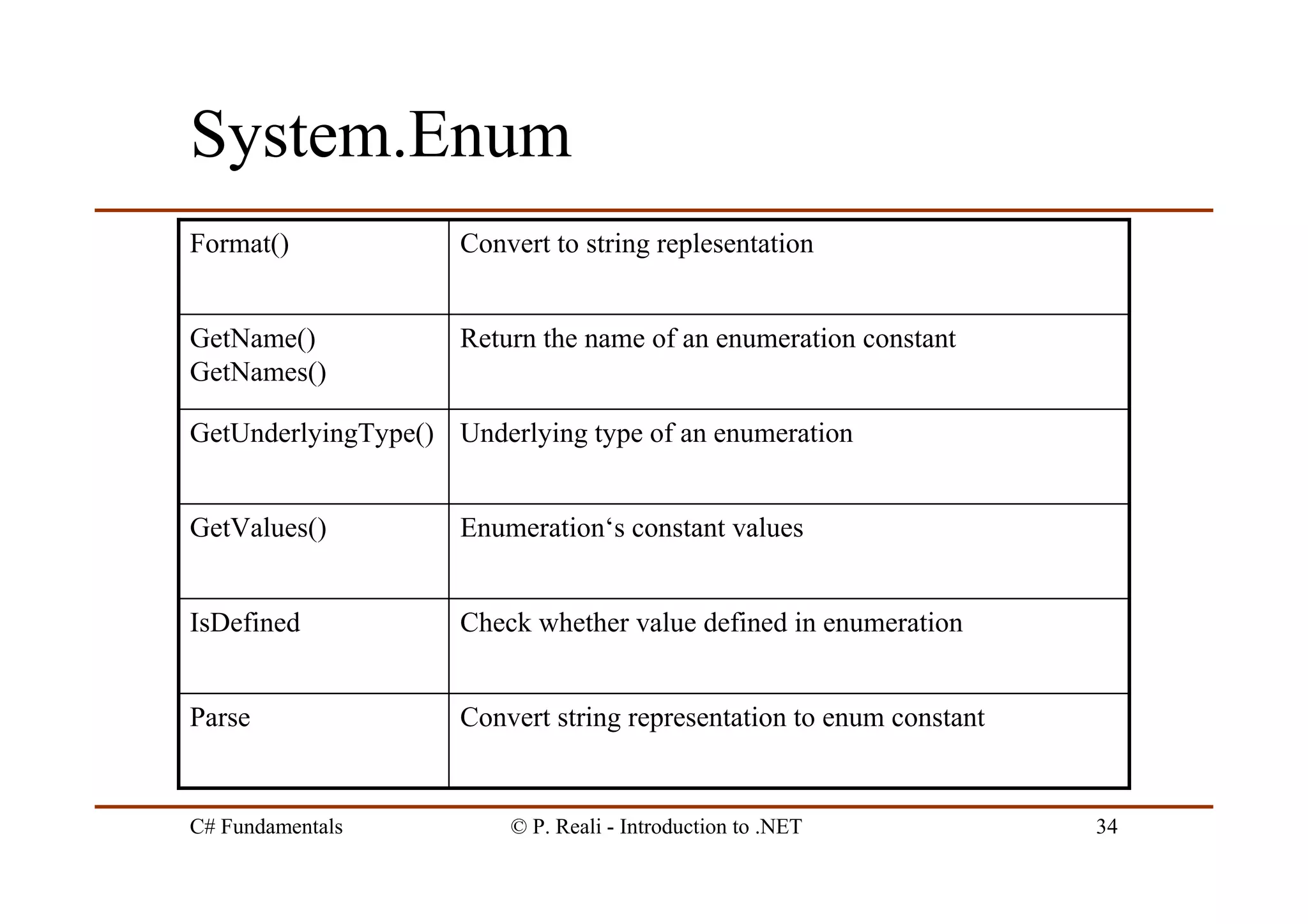 C# Fundamentals © P. Reali - Introduction to .NET 34
System.Enum
Convert string representation to enum constantParse
Check whether value defined in enumerationIsDefined
Enumeration‘s constant valuesGetValues()
Underlying type of an enumerationGetUnderlyingType()
Return the name of an enumeration constantGetName()
GetNames()
Convert to string replesentationFormat()
 