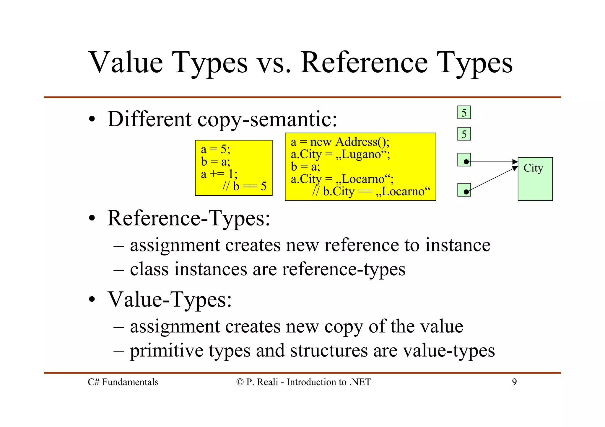 C# Fundamentals © P. Reali - Introduction to .NET 9
Value Types vs. Reference Types
• Different copy-semantic:
• Reference-Types:
– assignment creates new reference to instance
– class instances are reference-types
• Value-Types:
– assignment creates new copy of the value
– primitive types and structures are value-types
a = 5;
b = a;
a += 1;
// b == 5
a = new Address();
a.City = „Lugano“;
b = a;
a.City = „Locarno“;
// b.City == „Locarno“
City
5
5
 