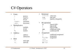 C# Fundamentals © P. Reali - Introduction to .NET 25
C# Operators
• Unary
+ positive
- negative
! bit not
++x x++ increment
--x x-- decrement
• Multiplicative
* multiply
/ divide
% modulo
• Additive
+ addition
- subtraction
• Shift
<< shift right
>> shift left
• Relational
< <= > >= value tests
is as type tests
== != equality, disequality
• Bit operations
& logical AND
| logical OR
^ logical XOR
&& conditional AND
|| conditional OR
• Assignment
?: conditional assignment
= assignment
*= /= %= assignment
-= +=
<<= >>=
&= ^= |=
 