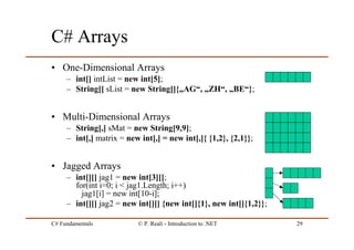 C# Fundamentals © P. Reali - Introduction to .NET 29
C# Arrays
• One-Dimensional Arrays
– int[] intList = new int[5];
– String[] sList = new String[]{„AG“, „ZH“, „BE“};
• Multi-Dimensional Arrays
– String[,] sMat = new String[9,9];
– int[,] matrix = new int[,] = new int[,]{ {1,2}, {2,1}};
• Jagged Arrays
– int[][] jag1 = new int[3][];
for(int i=0; i < jag1.Length; i++)
jag1[i] = new int[10-i];
– int[][] jag2 = new int[][] {new int[]{1}, new int[]{1,2}};
 