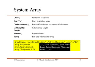 C# Fundamentals © P. Reali - Introduction to .NET 30
System.Array
Sort one-dimensional arraySort()
Reverse itemsReverse()
Return array lengthGetLength()
Length
Return IEnumerator to traverse all elementsGetEnumerator()
Copy to another arrayCopyTo()
Set values to defaultClear()
string[] names = new String[]{„Alain“, „Pedro“, „Hannelore“, „Juliet“, „Aki“};
Array.Sort(names);
Array.Reverse(names);
Array.Clear(names, 1, 3);
Aki, Alain, Hannelore, Juliet, Pedro
Pedro, Juliet, Hannelore, Alain, Aki
Pedro, , , , Aki
 