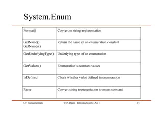 C# Fundamentals © P. Reali - Introduction to .NET 34
System.Enum
Convert string representation to enum constantParse
Check whether value defined in enumerationIsDefined
Enumeration‘s constant valuesGetValues()
Underlying type of an enumerationGetUnderlyingType()
Return the name of an enumeration constantGetName()
GetNames()
Convert to string replesentationFormat()
 