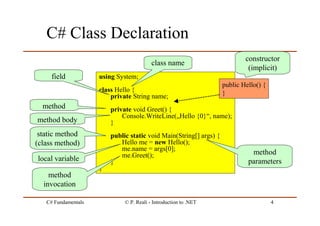 C# Fundamentals © P. Reali - Introduction to .NET 4
C# Class Declaration
using System;
class Hello {
private String name;
private void Greet() {
Console.WriteLine(„Hello {0}“, name);
}
public static void Main(String[] args) {
Hello me = new Hello();
me.name = args[0];
me.Greet();
}
}
class name
field
method
method body
static method
(class method)
method
parameterslocal variable
method
invocation
public Hello() {
}
constructor
(implicit)
 