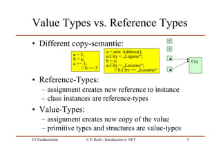 C# Fundamentals © P. Reali - Introduction to .NET 9
Value Types vs. Reference Types
• Different copy-semantic:
• Reference-Types:
– assignment creates new reference to instance
– class instances are reference-types
• Value-Types:
– assignment creates new copy of the value
– primitive types and structures are value-types
a = 5;
b = a;
a += 1;
// b == 5
a = new Address();
a.City = „Lugano“;
b = a;
a.City = „Locarno“;
// b.City == „Locarno“
City
5
5
 