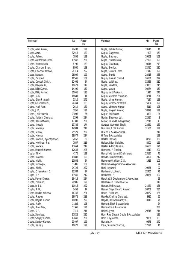 Dr Archana Dhawan Bajaj Member Practice 2013 2015