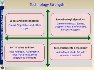 Technology Strength
INDIAN AGRICULTURAL RESEARCH INSTITUTE, NEW DELHI




                                                                                    Biotechnological products
                                                    Seeds and plant material
                                                                                    Gene constructs, Events,
                                                    Grains, Vegetable and other
                                                                                   Diagnostic kits, Biofertilizers,
                                                               crops                    Biocontrol agents




                                                     PHT & value addition          Farm implements & machinery
                                                    Pusa hydrogel, Azadirachtin,    Animal feed block, Dal mill,
                                                      Pusa fruit drinks, Dried         Aqua-ferti seed drill
                                                       vegetables and fruits
 