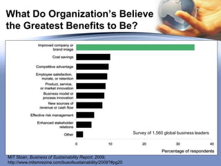 What Do Organization’s Believe
the Greatest Benefits to Be?
Survey of 1,560 global business leaders
MIT Sloan, Business of Sustainability Report, 2009;
http://www.mitsmrezine.com/busofsustainability/2009?#pg20
 
