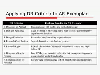 Applying DR Criteria to AR Exemplar Results were communicated to both practitioners and researchers 7. Communication of Research Four CPM cycles executed before the risk management approach was evaluated as stable and usable 6. Design as a Search Process Explicit discussion of adherence to canonical criteria and logic behind SPI 5. Research Rigor Several theoretical contributions present 4. Research Contributions Evaluation based on utility to practitioners 3. Design Evaluation Clear evidence of relevance due to high resource commitment by organizations involved 2. Problem Relevance Instantiation of SPI models and methods (implicit) 1. Design as an Artifact Evidence found in the AR Exemplar DR Criterion 