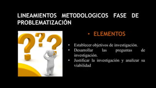 LINEAMIENTOS METODOLOGICOS FASE DE
PROBLEMATIZACIÓN
• ELEMENTOS
• Establecer objetivos de investigación.
• Desarrollar las preguntas de
investigación.
• Justificar la investigación y analizar su
viabilidad
 