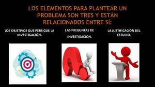 LOS ELEMENTOS PARA PLANTEAR UN
PROBLEMA SON TRES Y ESTÁN
RELACIONADOS ENTRE SÍ:
LAS PREGUNTAS DE
INVESTIGACIÓN.
LOS OBJETIVOS QUE PERSIGUE LA
INVESTIGACIÓN.
LA JUSTIFICACIÓN DEL
ESTUDIO.
 