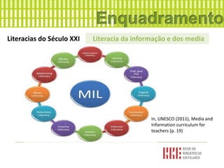 Literacias do Século XXI Literacia da informação e dos media
In, UNESCO (2011), Media and
Information curriculum for
teachers (p. 19)
 