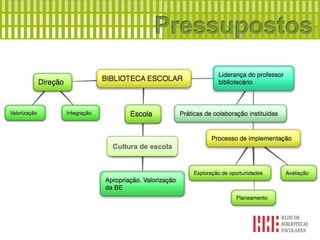 Cultura de escola
 
